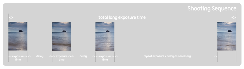 Exposure / Delay Sequence Illustration
